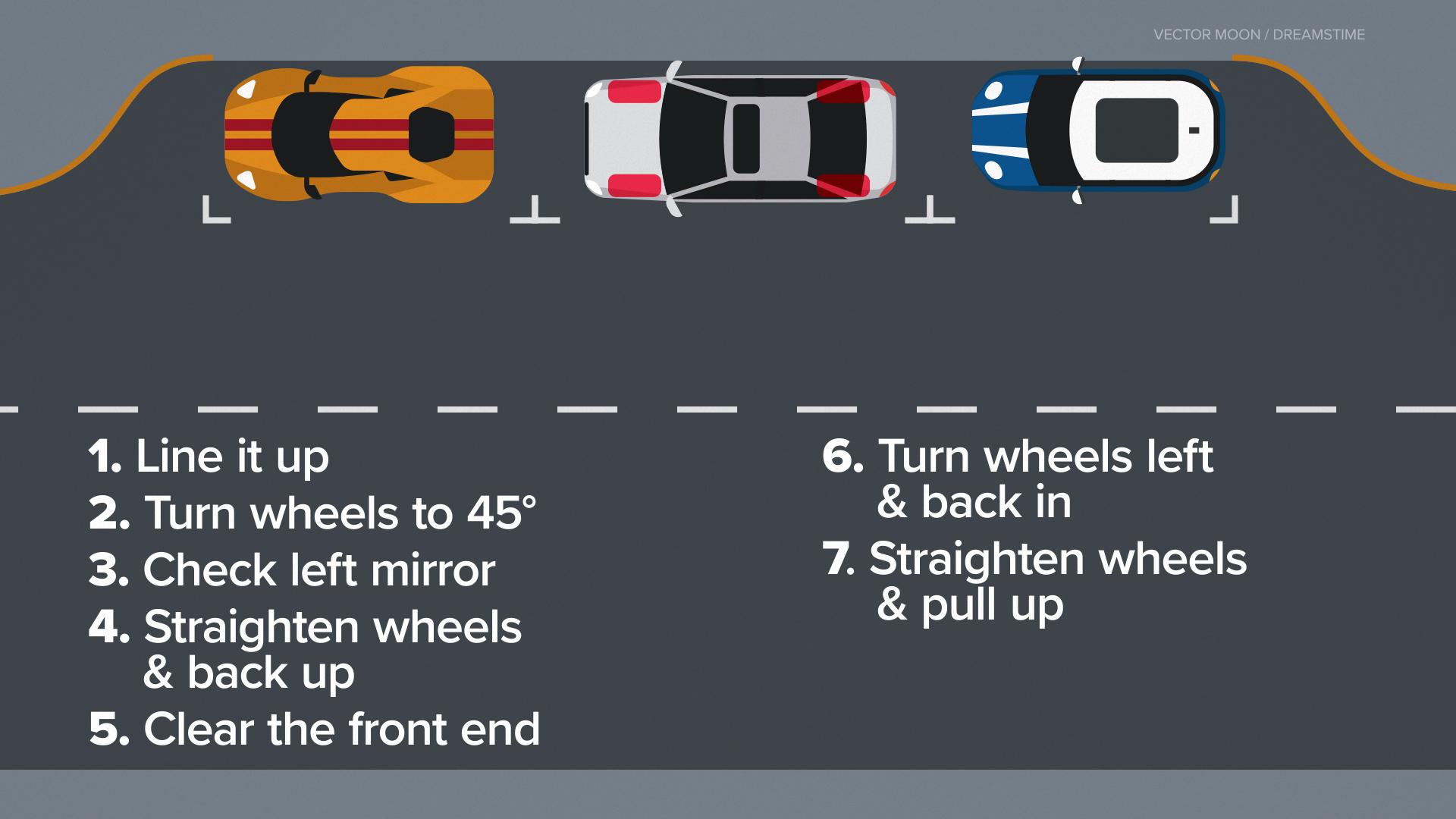 Parallel Parking Explainer