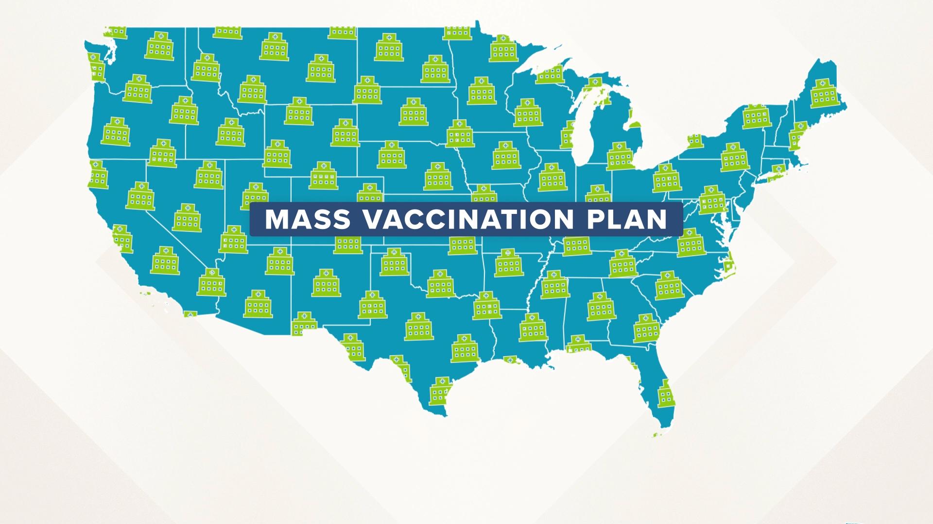 State Vaccine Pipeline