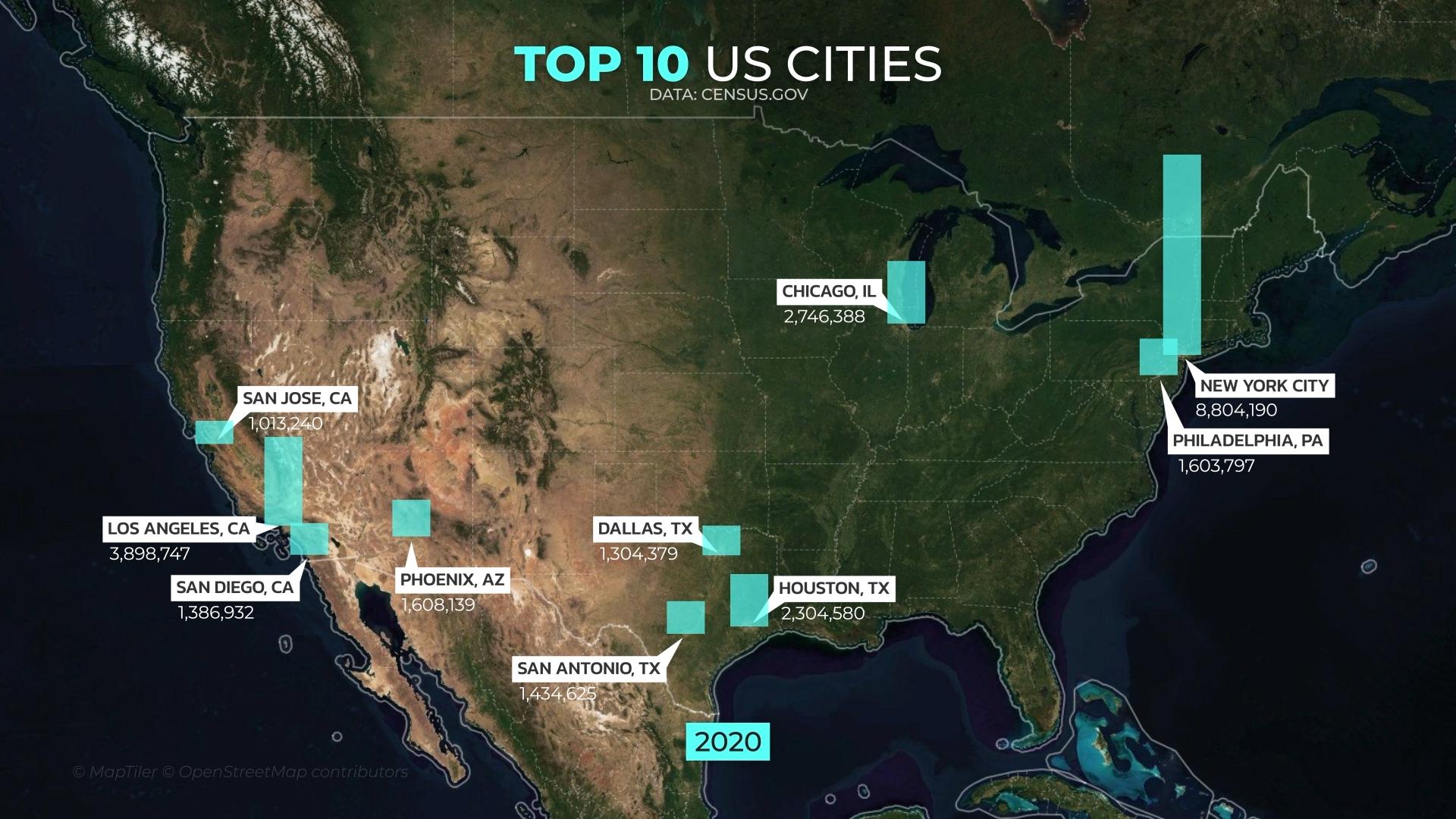 Top 10 Cities